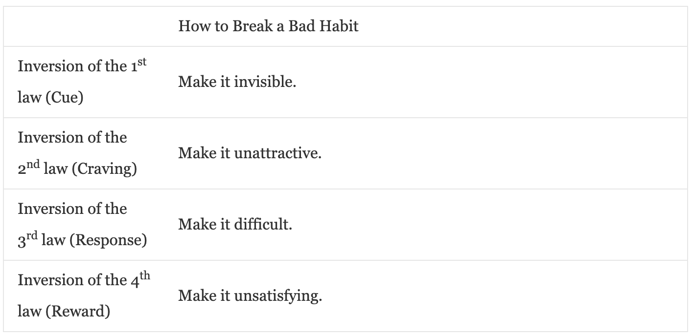Atomic Habits — figure 10