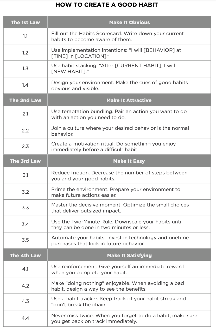 Atomic Habits — figure 11