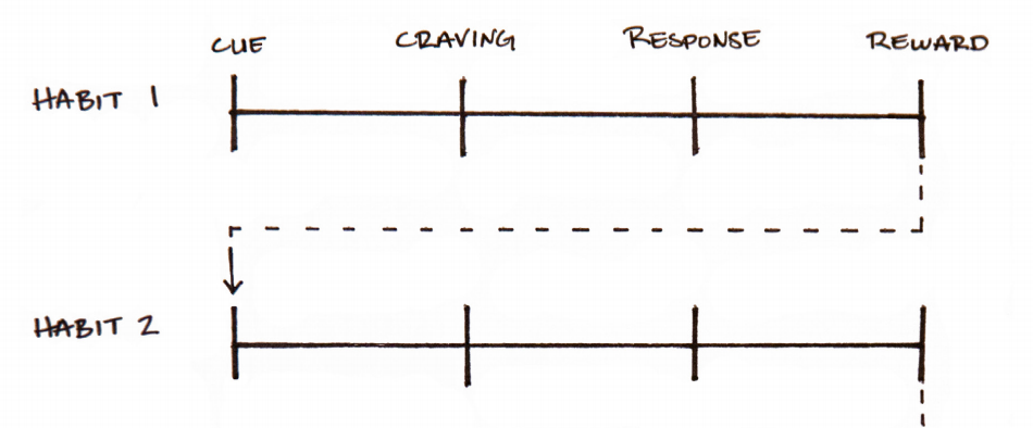 Atomic Habits — figure 12