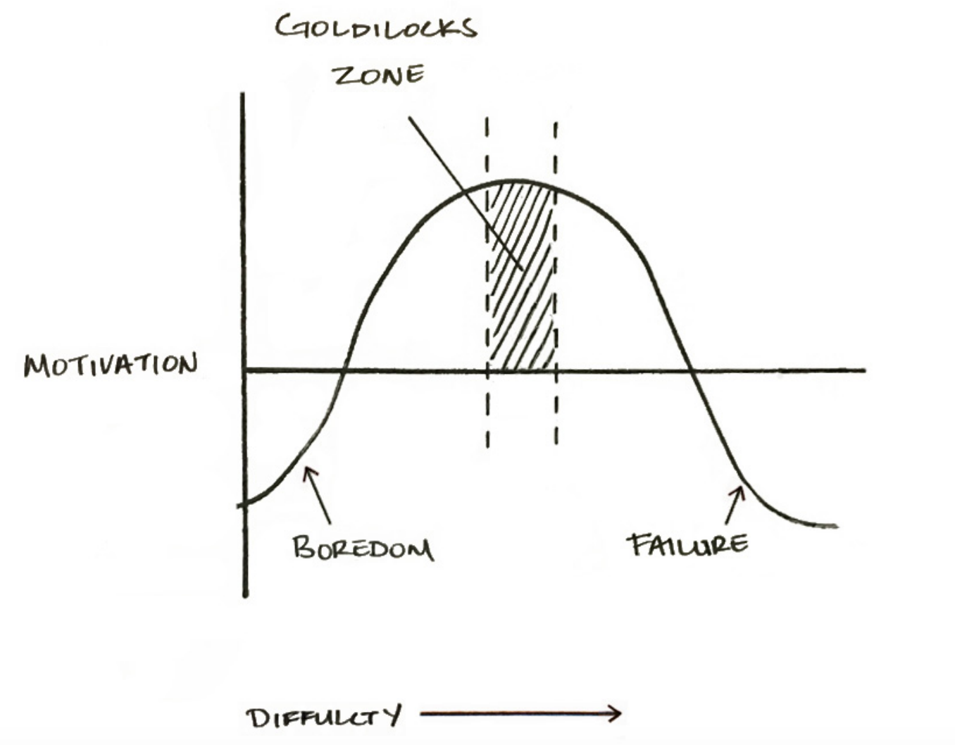Atomic Habits — figure 16
