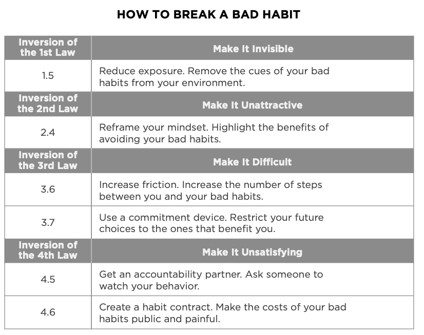 Atomic Habits — figure 17