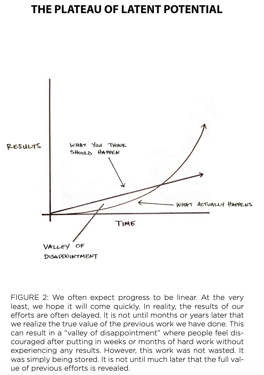 Atomic Habits — figure 5