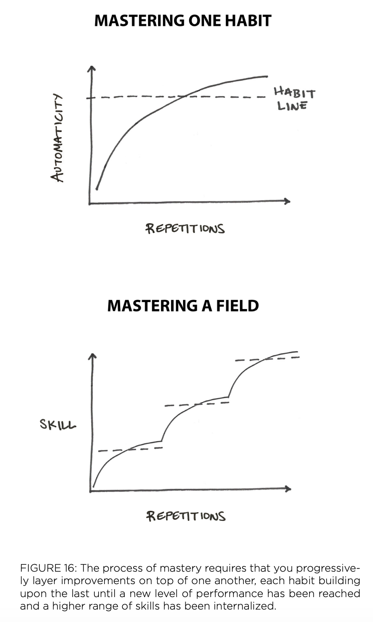 Atomic Habits — figure 6