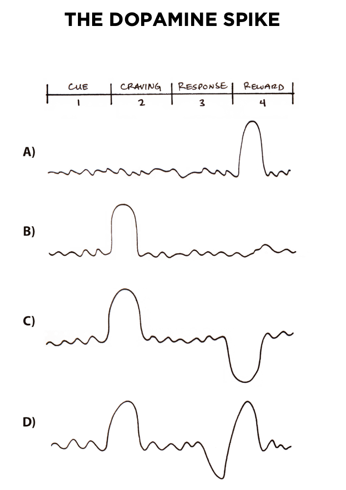 Atomic Habits — figure 8