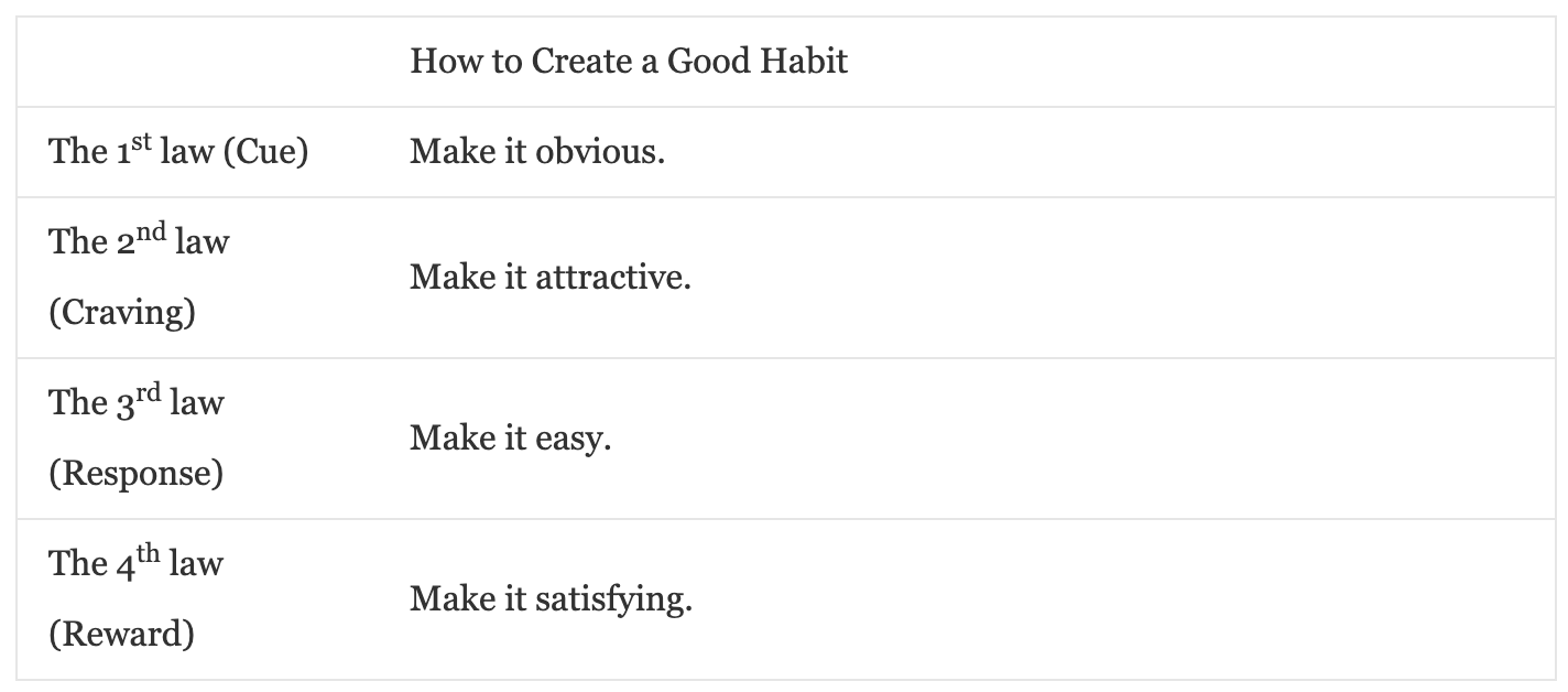 Atomic Habits — figure 9