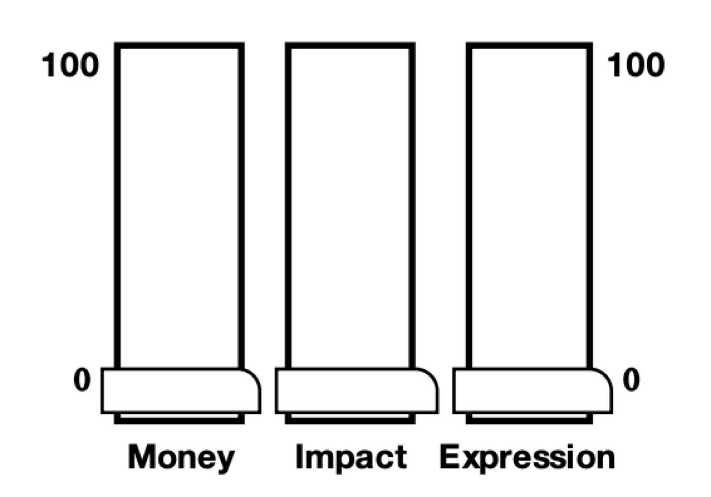 Designing Your Work Life — figure 1