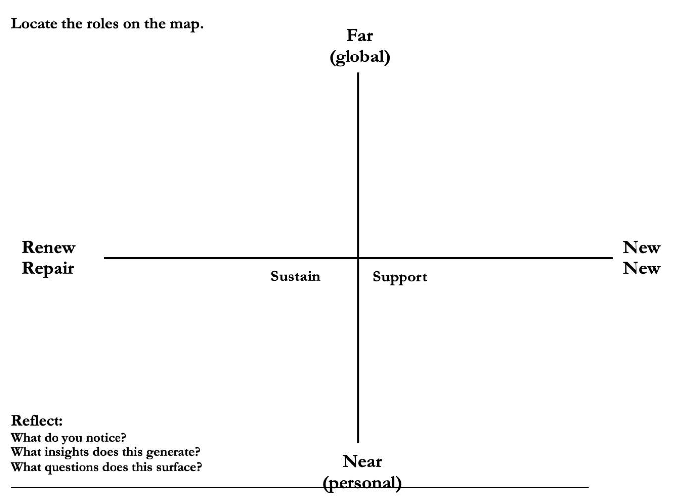 Designing Your Work Life — figure 2