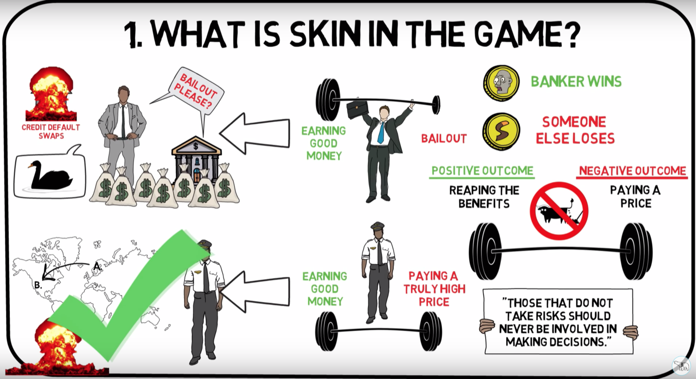 Skin in the Game — figure 1