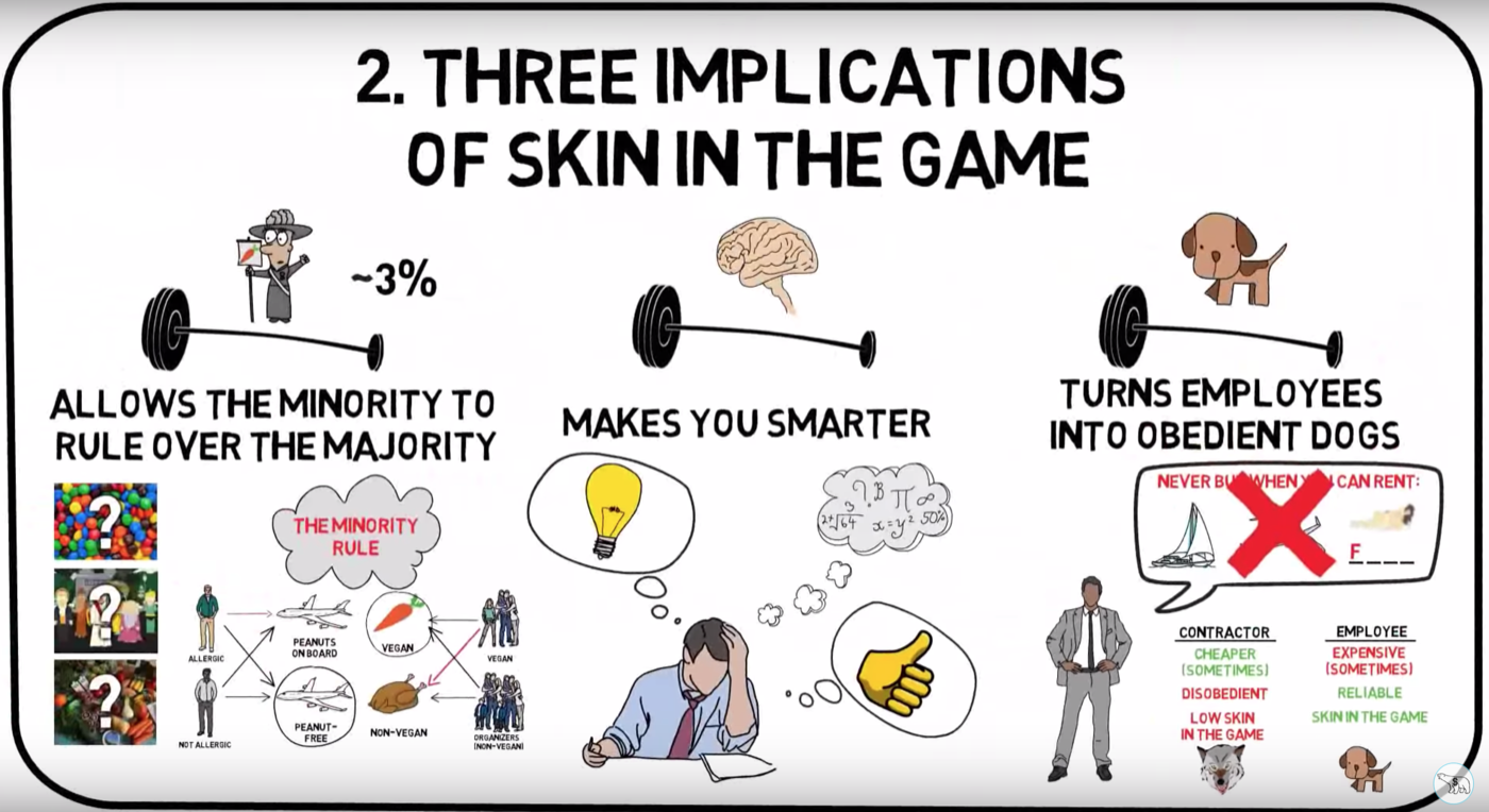 Skin in the Game — figure 2