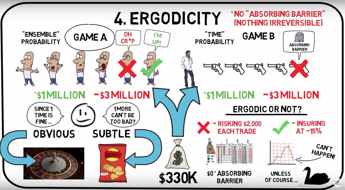 Skin in the Game — figure 4