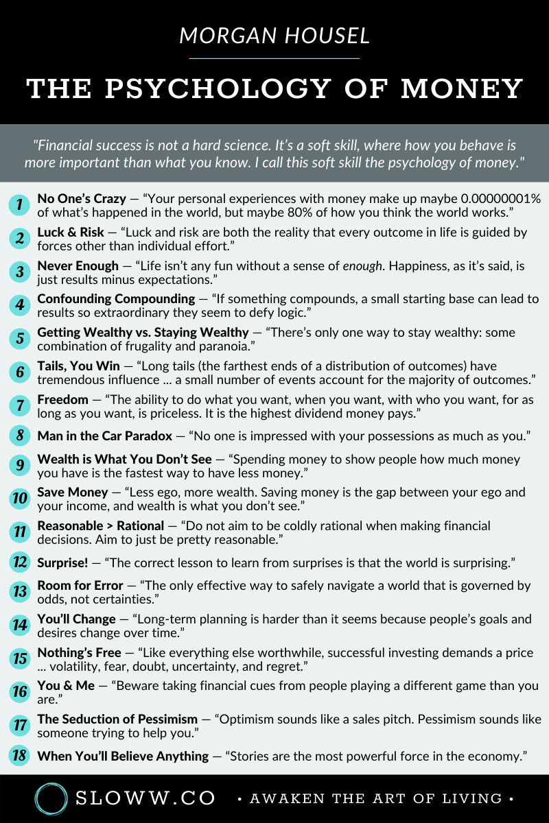 The Psychology of Money — figure 1